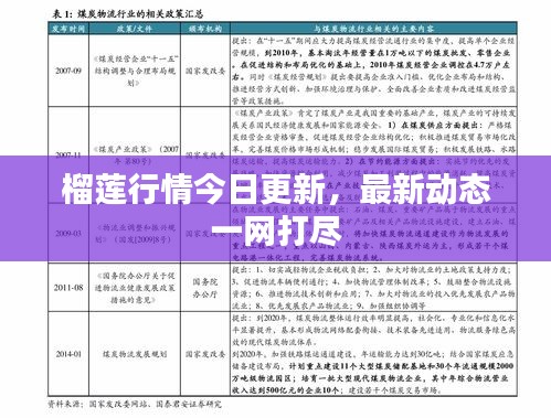 榴莲行情今日更新，最新动态一网打尽