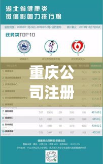重庆公司注册排名大揭秘，优质机构榜单，助力您成功创业！