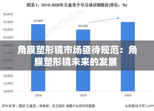 角膜塑形镜市场亟待规范：角膜塑形镜未来的发展 