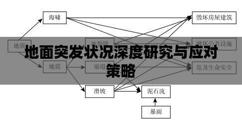 地面突发状况深度研究与应对策略