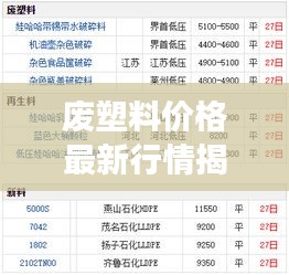废塑料价格最新行情揭秘，今日市场走势分析