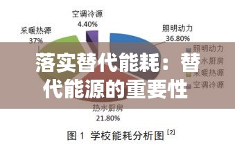 落实替代能耗：替代能源的重要性 