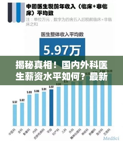 揭秘真相！国内外科医生薪资水平如何？最新消息曝光！