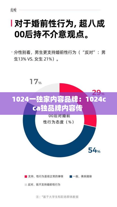 1024一独家内容品牌：1024cca独品牌内容传 