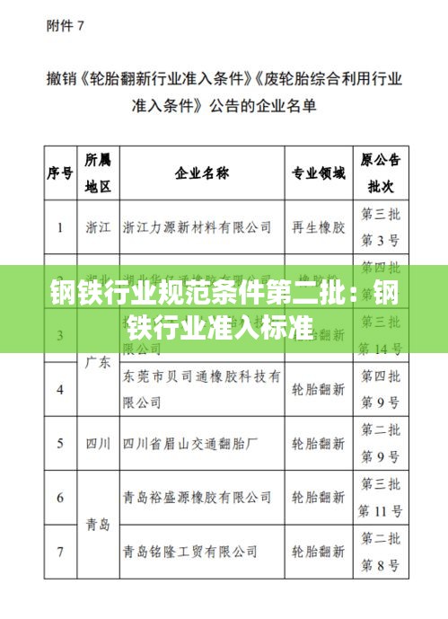 钢铁行业规范条件第二批：钢铁行业准入标准 
