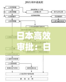 日本高效审批：日本申请专利流程 