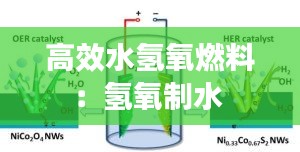 高效水氢氧燃料：氢氧制水 