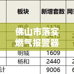 佛山市落实燃气报警器：燃气报警器备案 