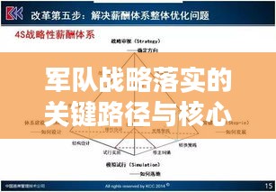 军队战略落实的关键路径与核心要素解析