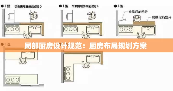 局部厨房设计规范：厨房布局规划方案 