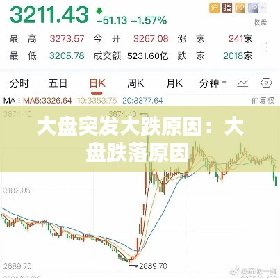 大盘突发大跌原因：大盘跌落原因 