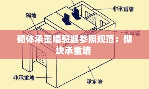 砌体承重墙裂缝参照规范：砌块承重墙 