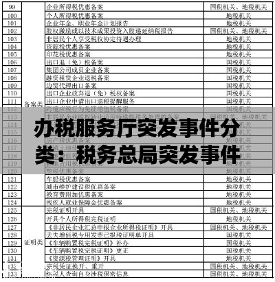 办税服务厅突发事件分类：税务总局突发事件上报 