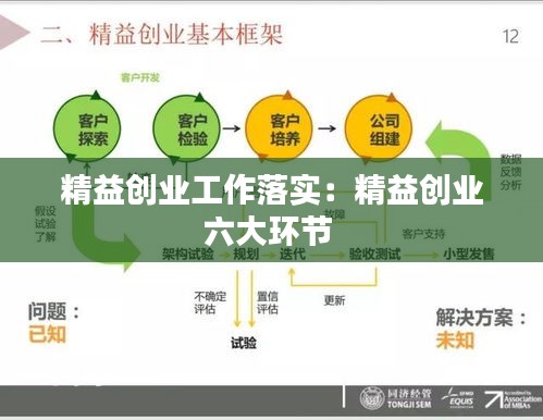 精益创业工作落实：精益创业六大环节 