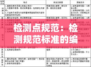 检测点规范：检测规范标准的编制标准要求是什么 
