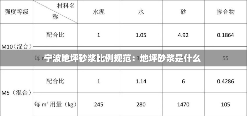 宁波地坪砂浆比例规范：地坪砂浆是什么 