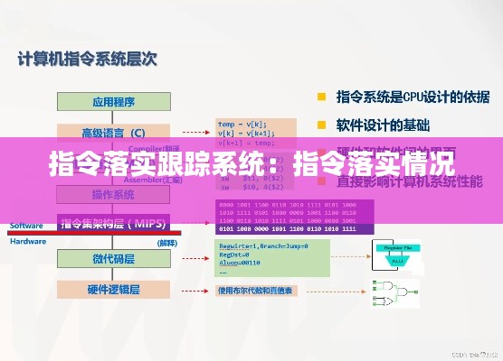 指令落实跟踪系统：指令落实情况 