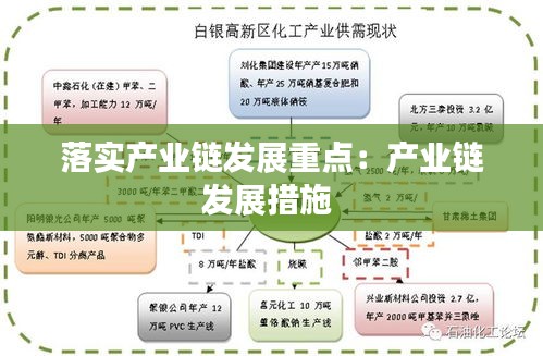 落实产业链发展重点：产业链发展措施 