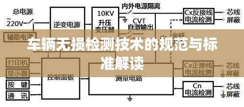 车辆无损检测技术的规范与标准解读