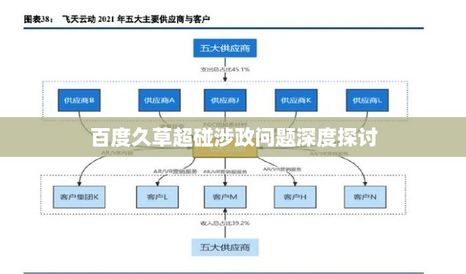 百度久草超碰涉政问题深度探讨