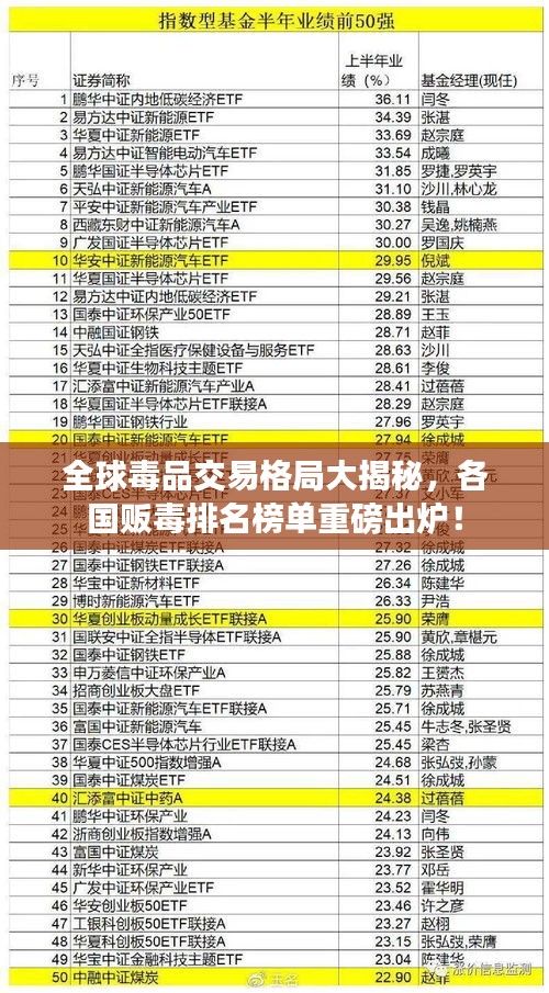 全球毒品交易格局大揭秘，各国贩毒排名榜单重磅出炉！