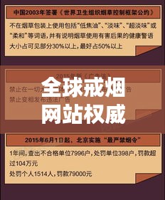 全球戒烟网站权威排名大揭秘！