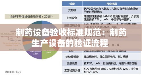 制药设备验收标准规范：制药生产设备的验证流程 