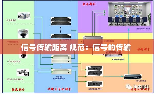 信号传输距离 规范：信号的传输 