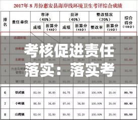 考核促进责任落实：落实考核机制 
