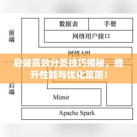 后端高效分页技巧揭秘，提升性能与优化策略！