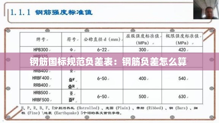 钢筋国标规范负差表：钢筋负差怎么算 
