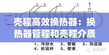 壳程高效换热器：换热器管程和壳程介质的选择 