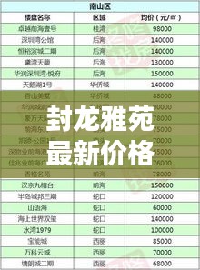 封龙雅苑最新价格表揭秘，不容错过的优惠消息！