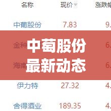 中萄股份最新动态揭秘，今日消息引人关注