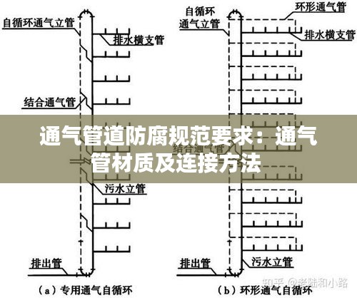 通气管道防腐规范要求：通气管材质及连接方法 