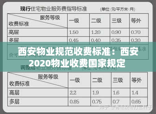 西安物业规范收费标准：西安2020物业收费国家规定 