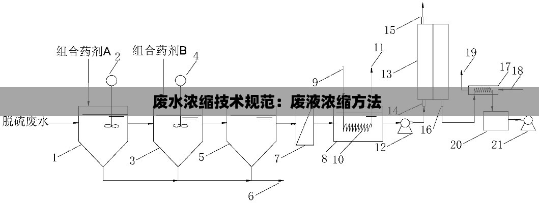 废水浓缩技术规范：废液浓缩方法 