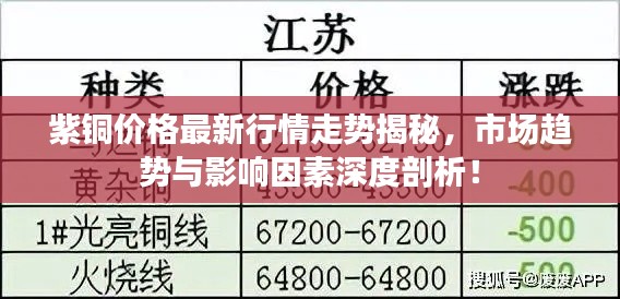 紫铜价格最新行情走势揭秘，市场趋势与影响因素深度剖析！