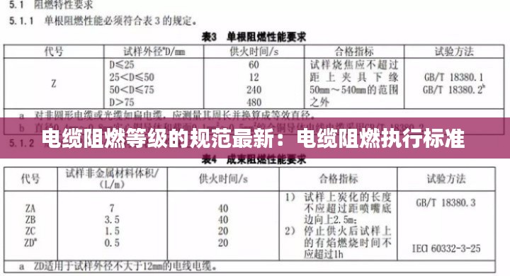 电缆阻燃等级的规范最新：电缆阻燃执行标准 