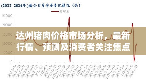 达州猪肉价格市场分析，最新行情、预测及消费者关注焦点
