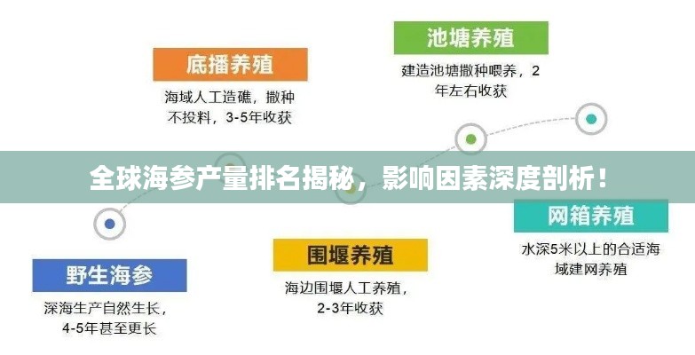 全球海参产量排名揭秘，影响因素深度剖析！