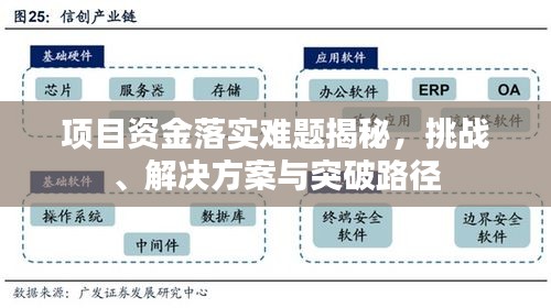 项目资金落实难题揭秘，挑战、解决方案与突破路径