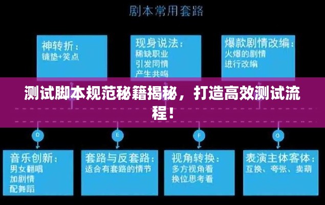 测试脚本规范秘籍揭秘，打造高效测试流程！