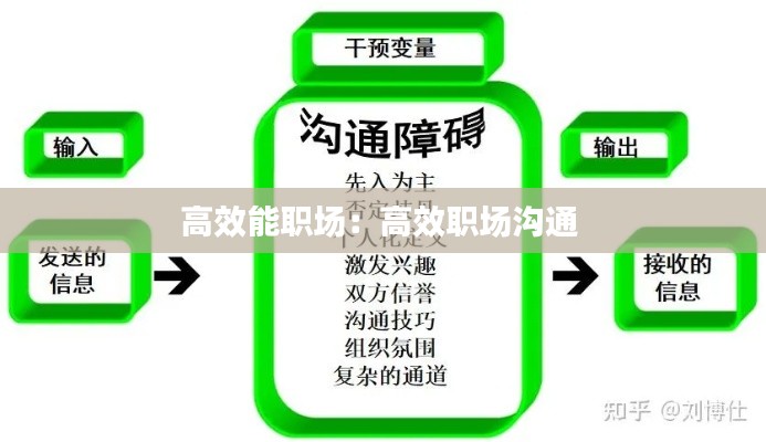 高效能职场：高效职场沟通 