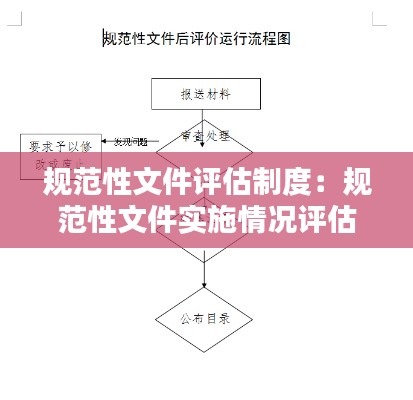 规范性文件评估制度：规范性文件实施情况评估报告 