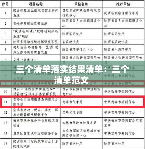 三个清单落实结果清单：三个清单范文 