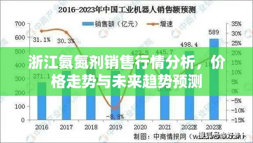 浙江氨氮剂销售行情分析，价格走势与未来趋势预测