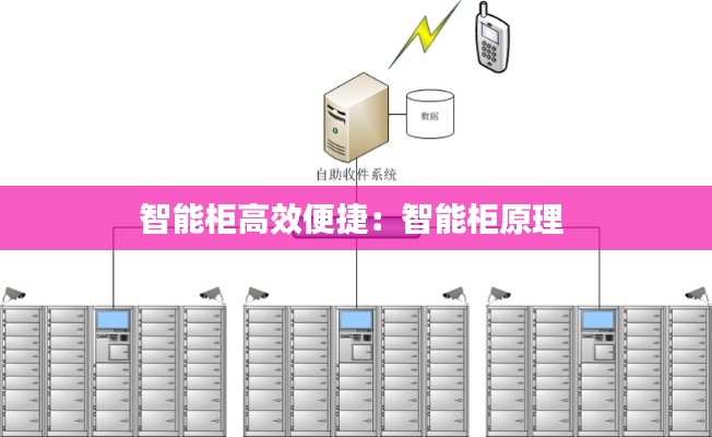 智能柜高效便捷：智能柜原理 