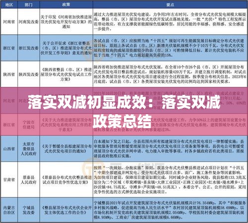 落实双减初显成效：落实双减政策总结 