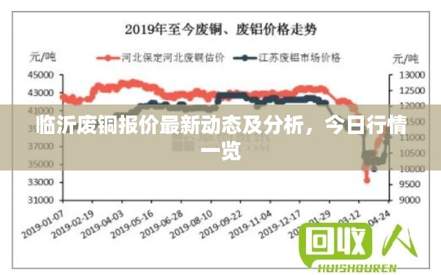 临沂废铜报价最新动态及分析，今日行情一览